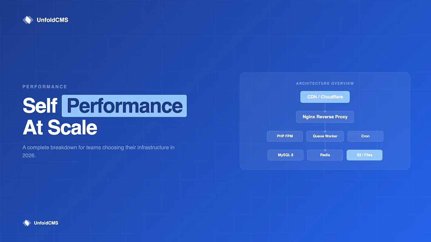 CMS Performance Benchmarks: What to Test (2026)