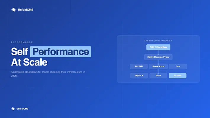 CMS Performance Benchmarks: What to Test (2026)