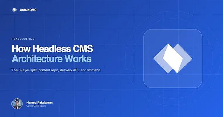 Headless CMS Architecture: How the Frontend-Backend Split Works