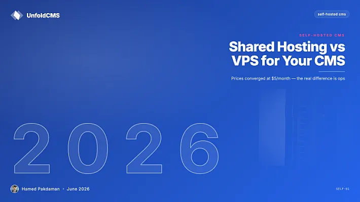 Shared Hosting vs VPS for Your CMS: An Honest Comparison