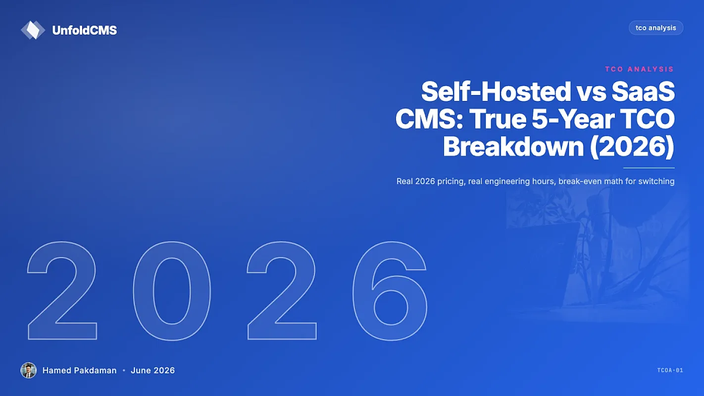 Self-Hosted vs SaaS CMS: True 5-Year TCO Breakdown (2026)