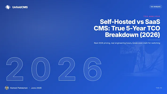 Self-Hosted vs SaaS CMS: True 5-Year TCO Breakdown (2026)