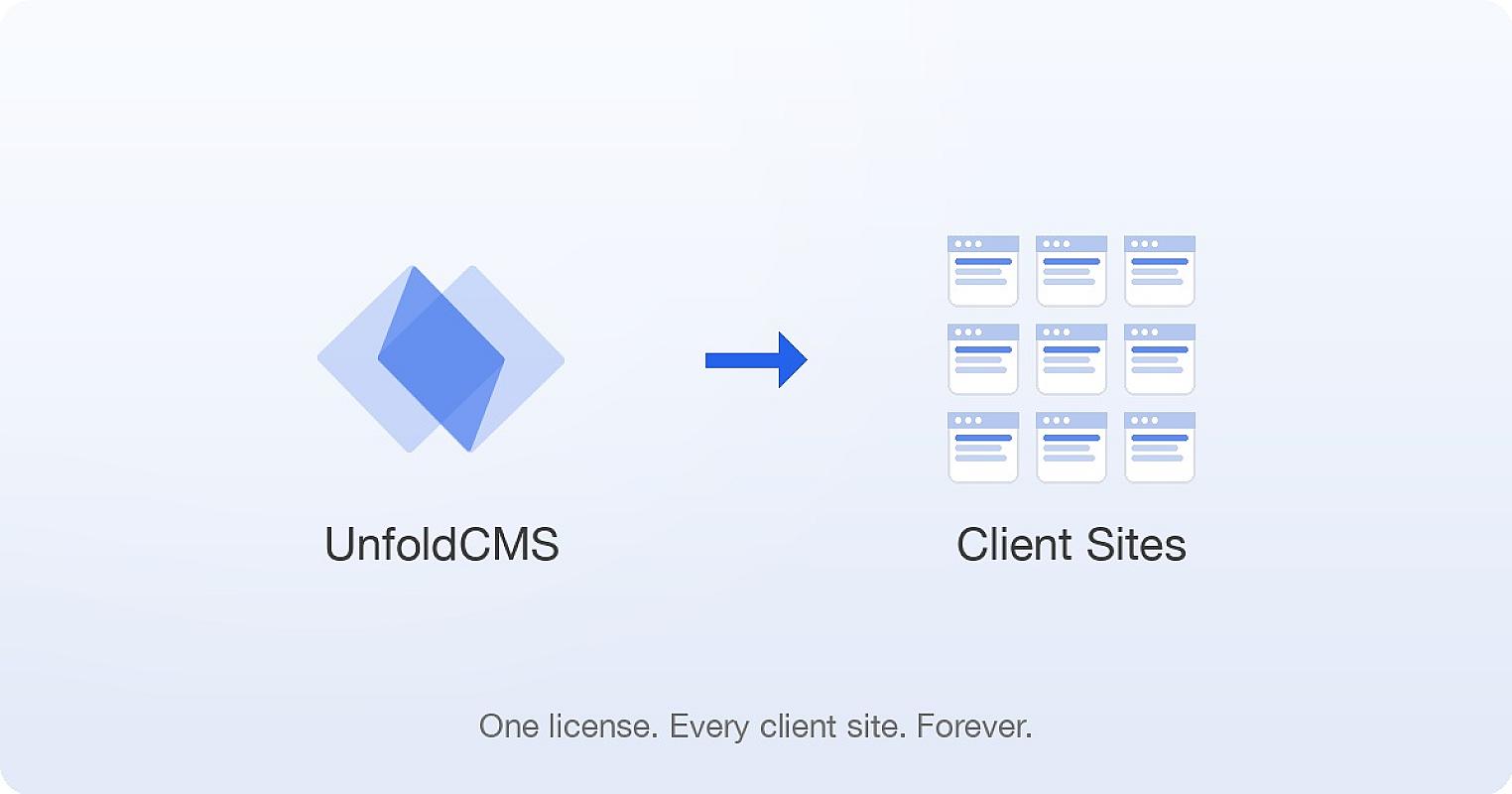 CMS for Agency Client Sites